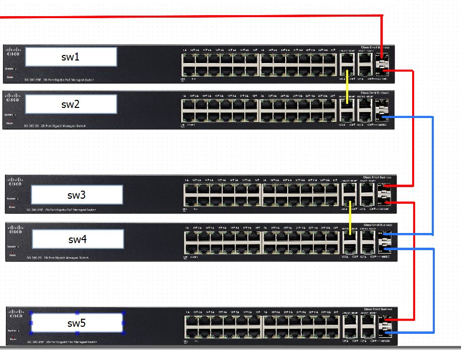 will this cause a loop? - Cisco Community
