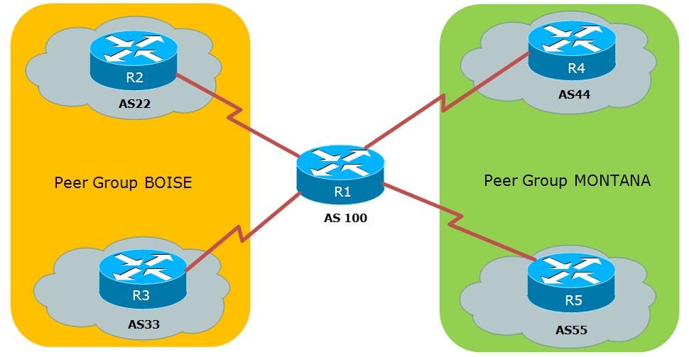 Configuring IPv6 BGP Peering with PeerGroup Command Cisco Community