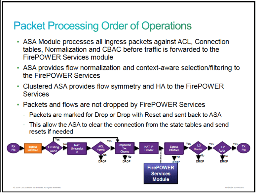 ASA Syslog Analysis Relating to ASA... Cisco Community