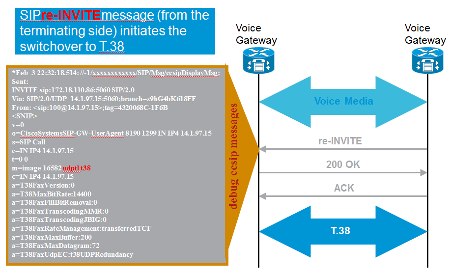 ESKER FAX not working with CUCM via SIP trunk Cisco Community