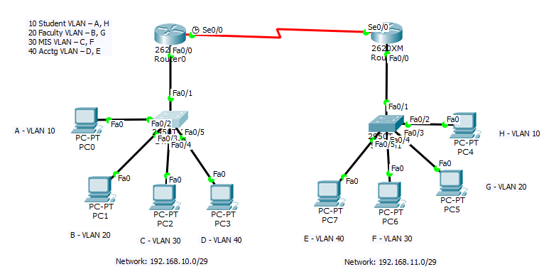 Solved: VLAN between two routers - Cisco Community