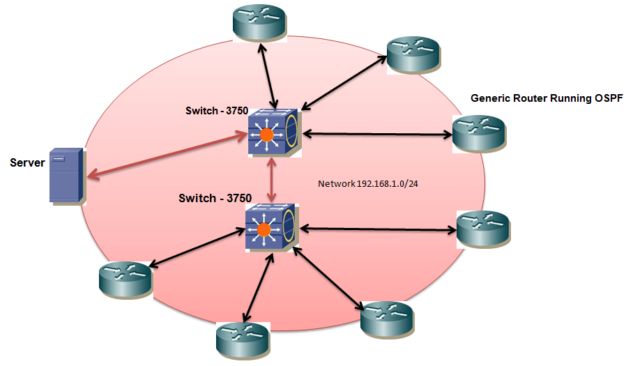 Stop Advertising OSPF routes from 3750 Interfaces Cisco Community