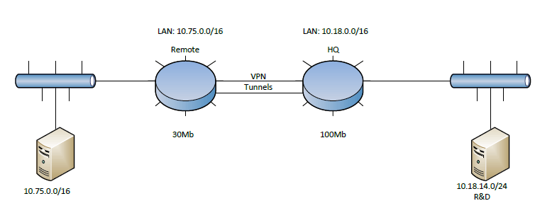 Solved Bandwidth allocation for specific Cisco Community