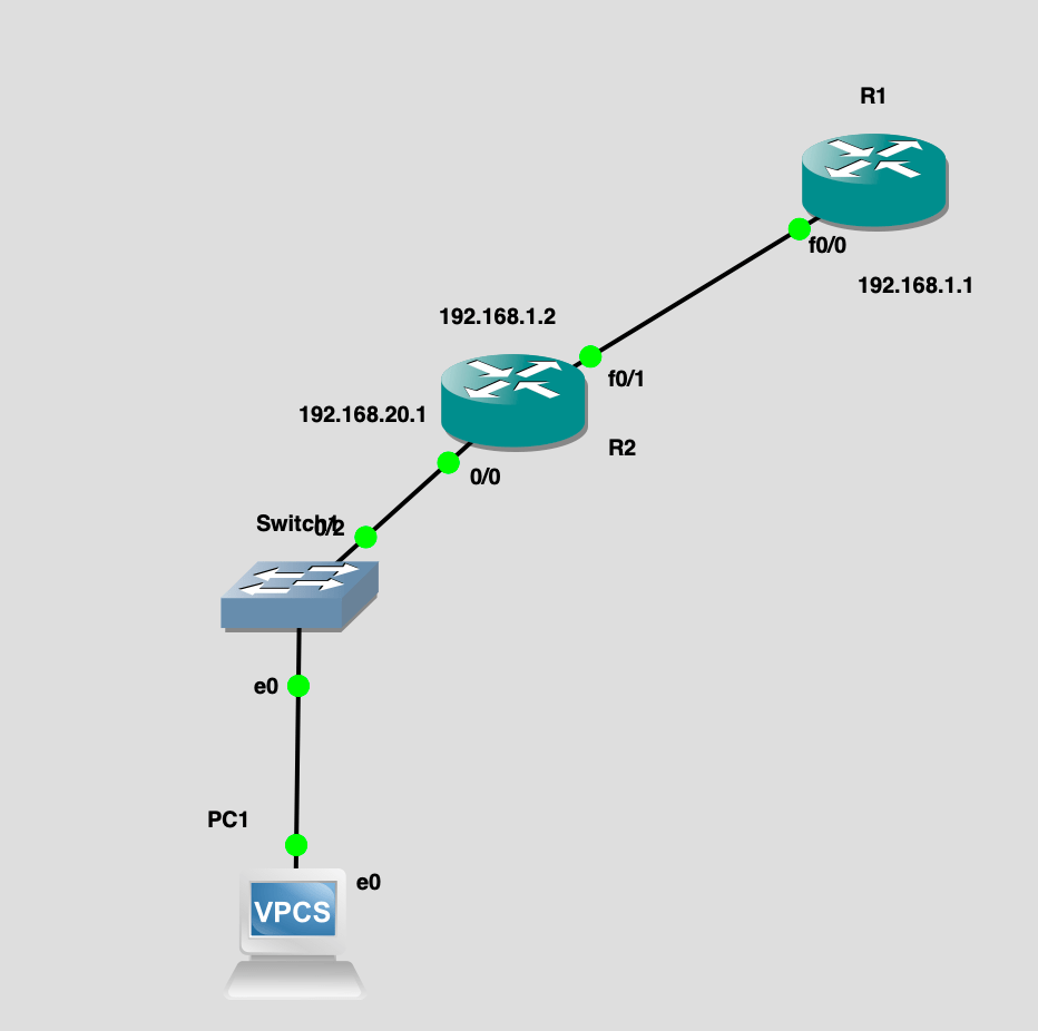 Solved DHCP server does not respond to the DISCOVER message it
