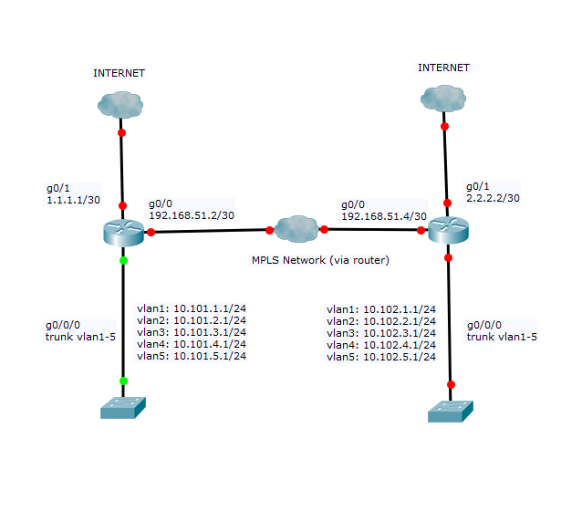 QoS vs trunk port Cisco Community