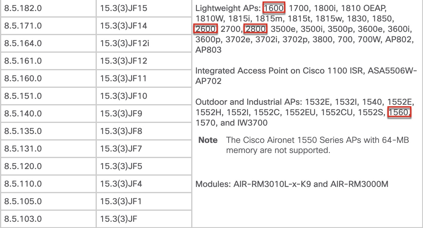 Solved Wireless Compatibility Matrix Cisco Community