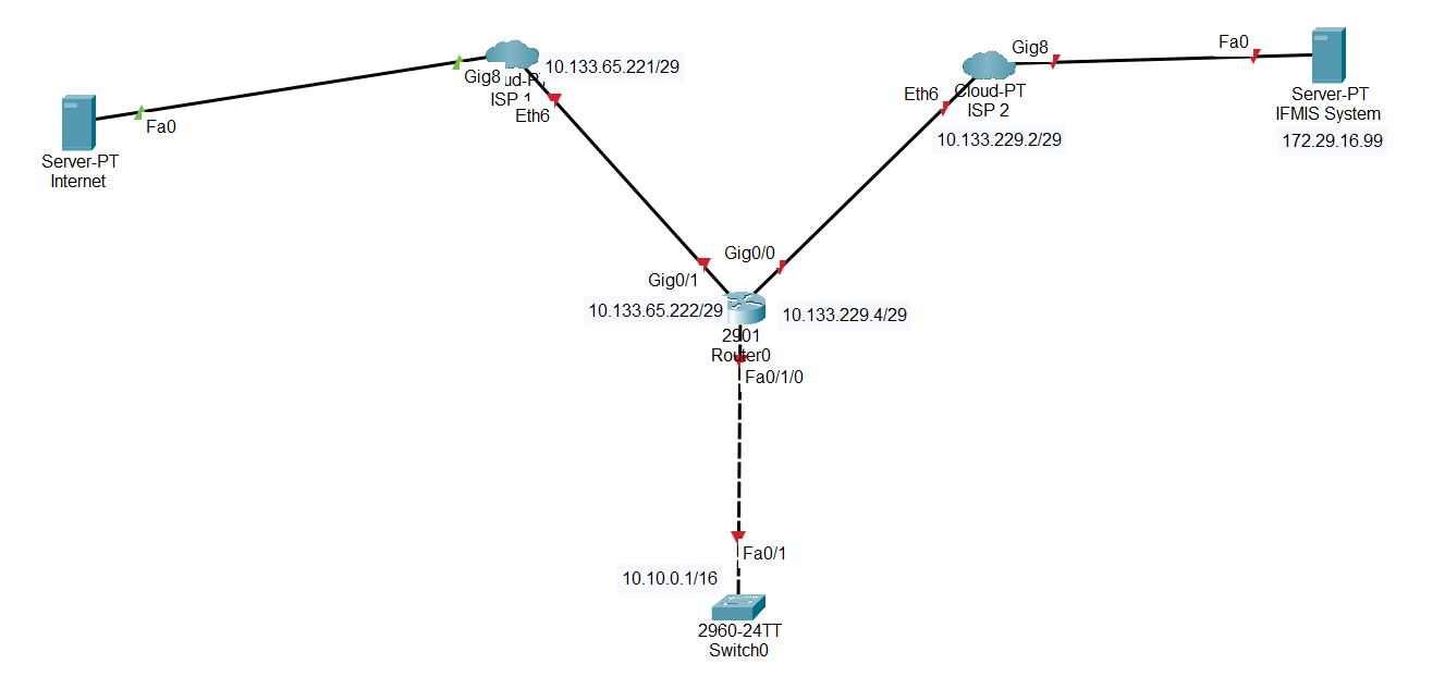 Solved How to route a single website out WAN port not port Cisco Community