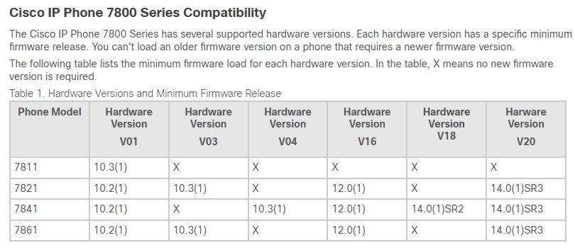 Solved: 7841 handset not working - Cisco Community