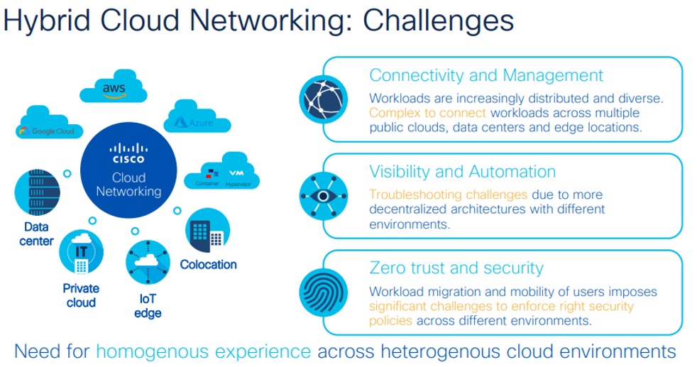 Nexus Dashboard Deployment - Cisco Community