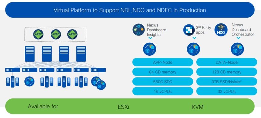 Nexus Dashboard Deployment - Cisco Community