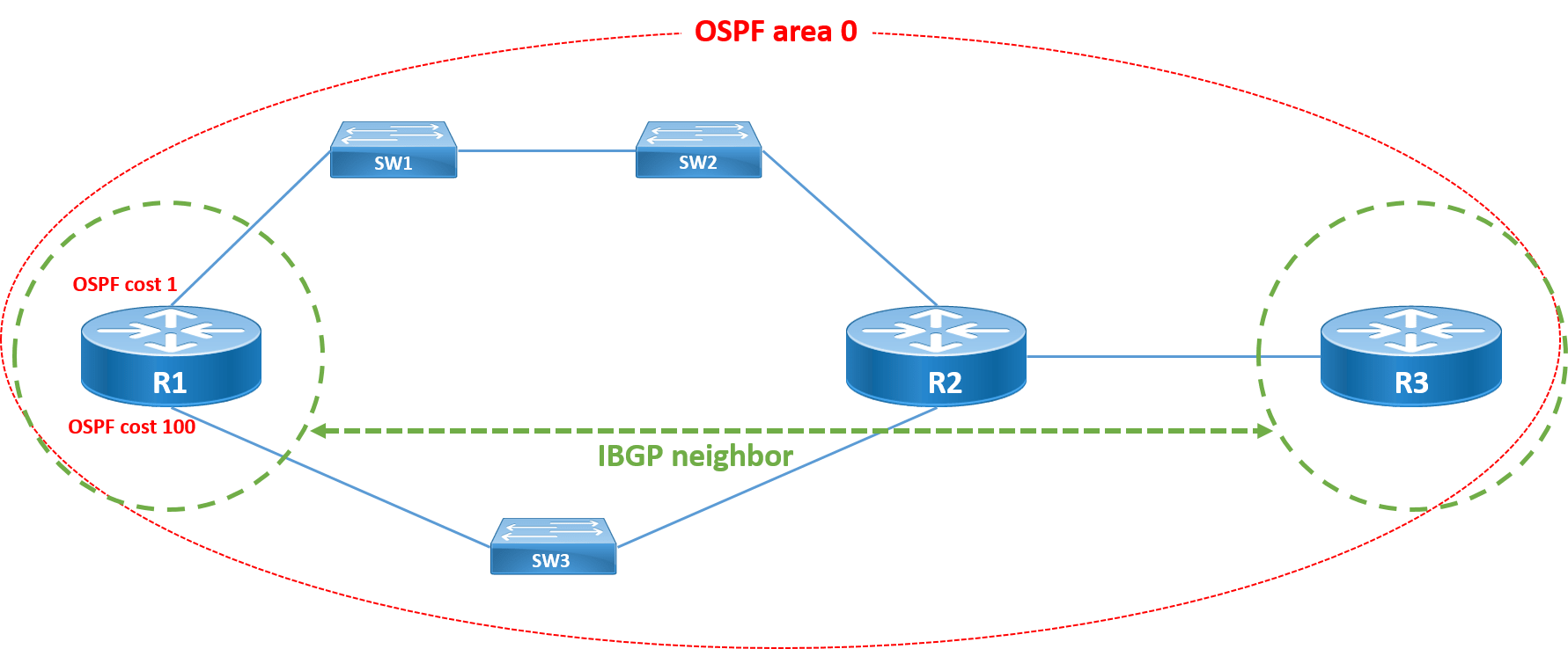 IOS/IOSXE BGP Keepalive Retransmission に起因するネイバーダウン Cisco Community