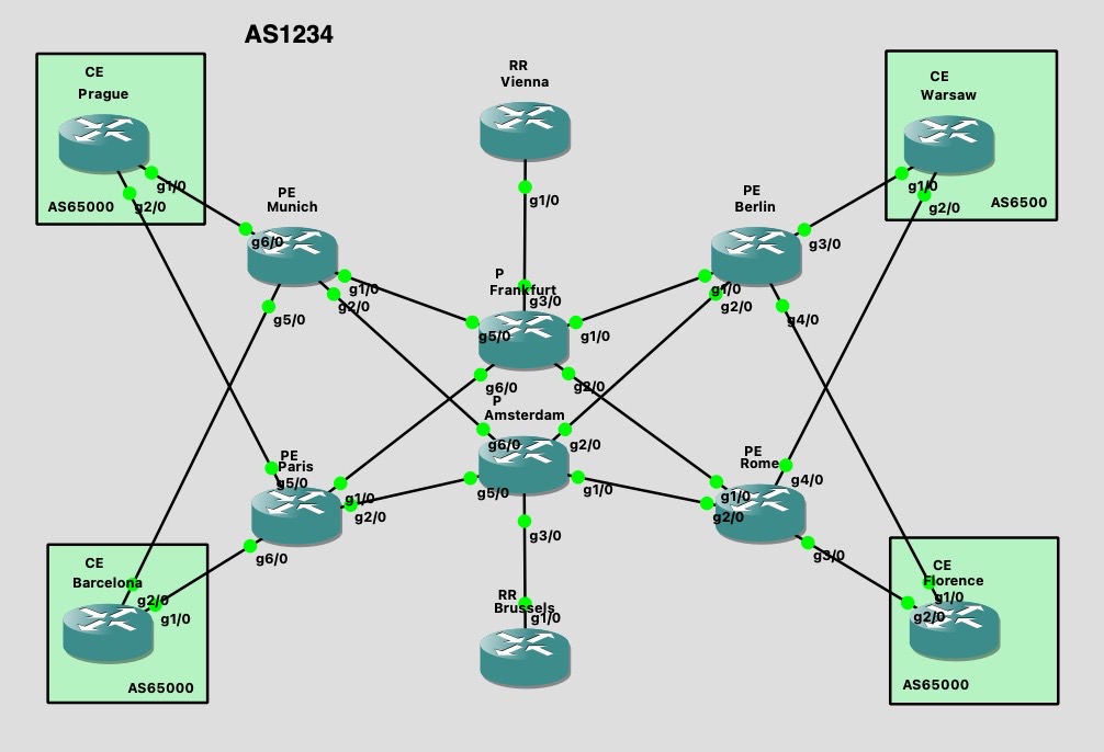 Need help with QoS configuration Cisco Community