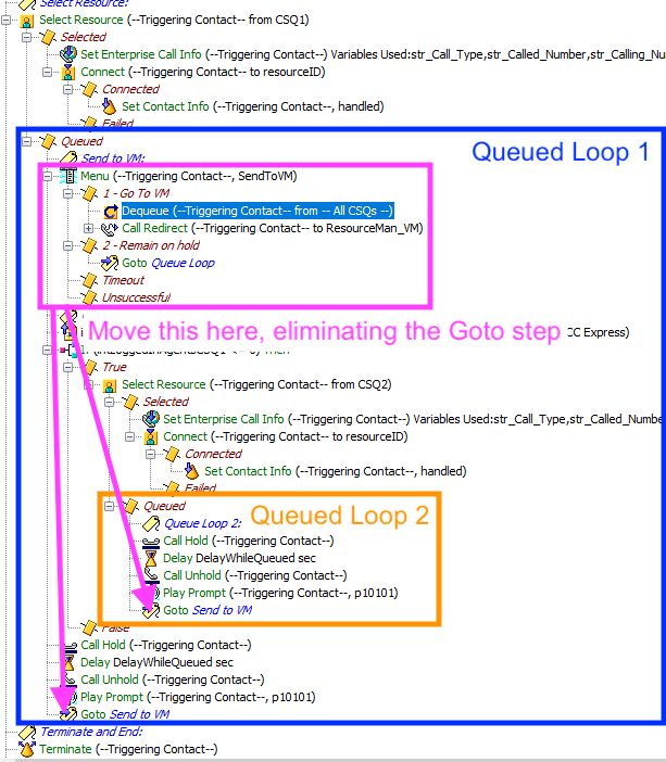 Solved Queue to VM for two separate Queue loop Cisco Community