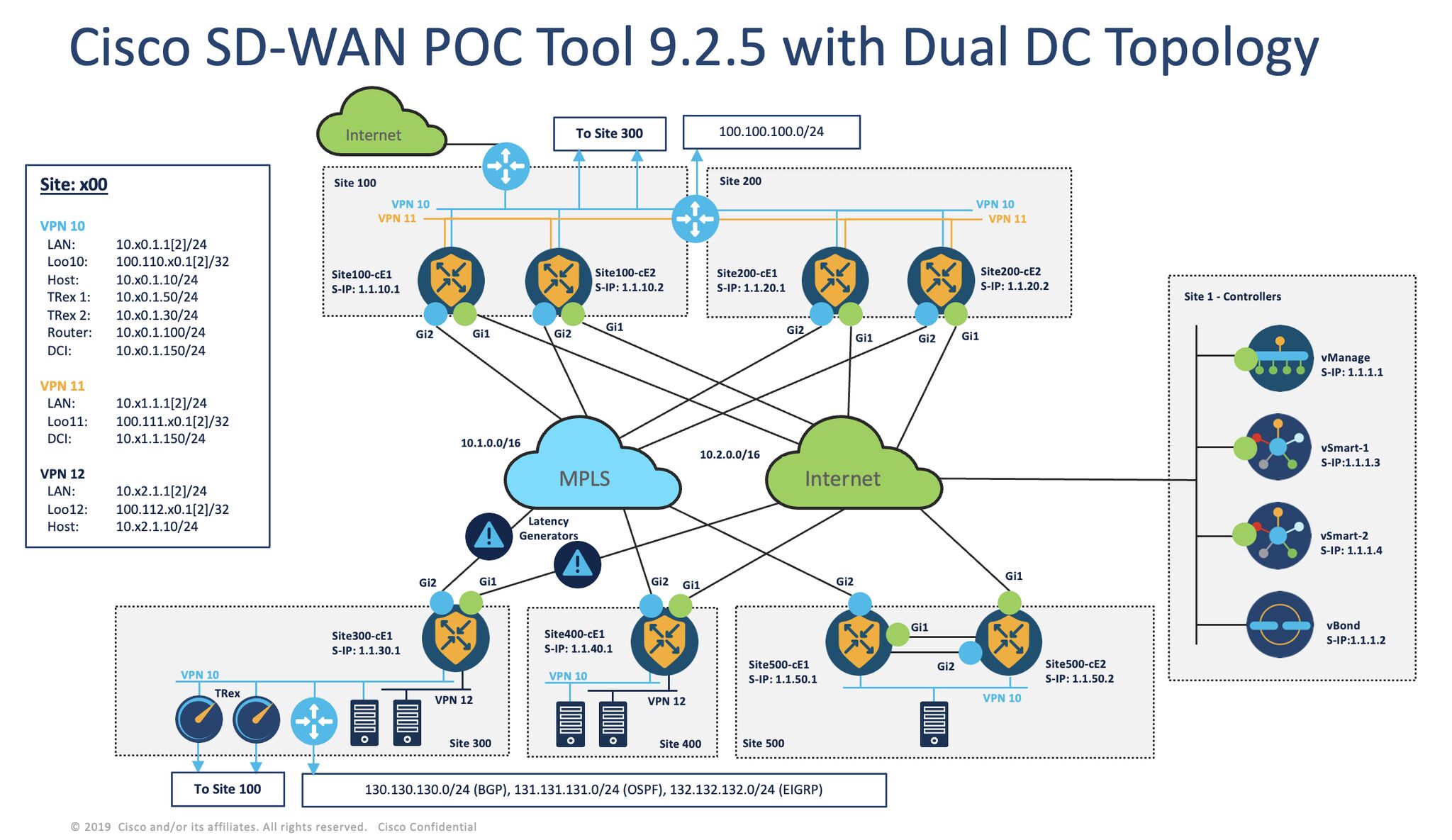 What is cisco ios software