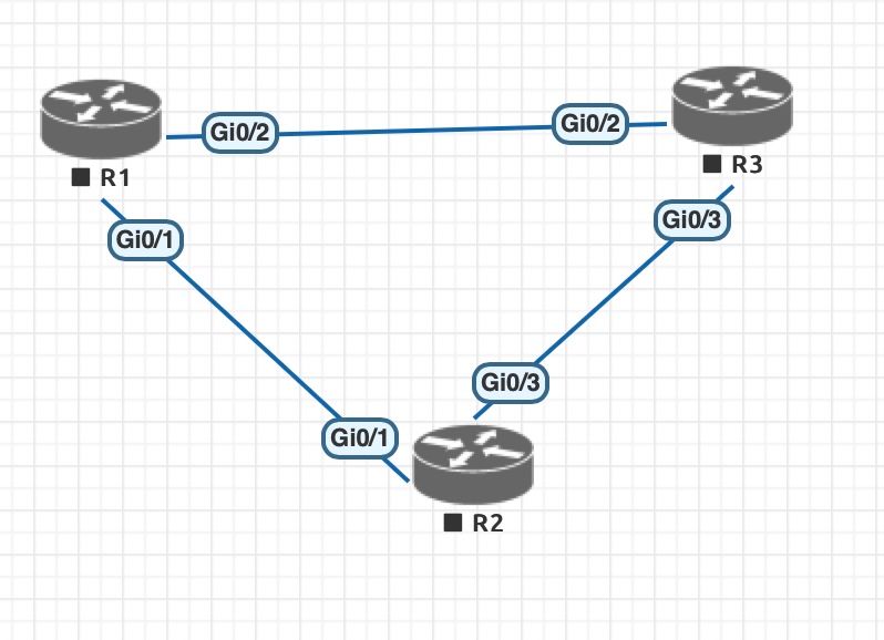 Solved Sub interfaces in router to connect other routers sub