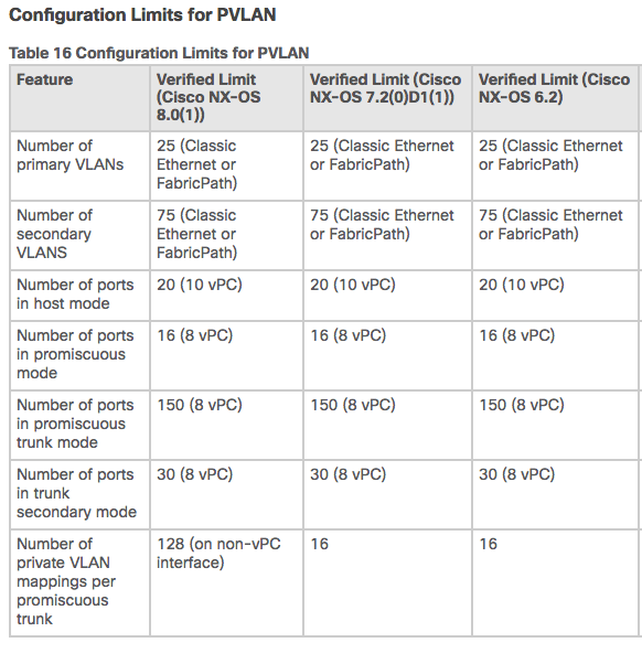 Nexus 7706 and Number of mappings on privatevlan trunk port is limited