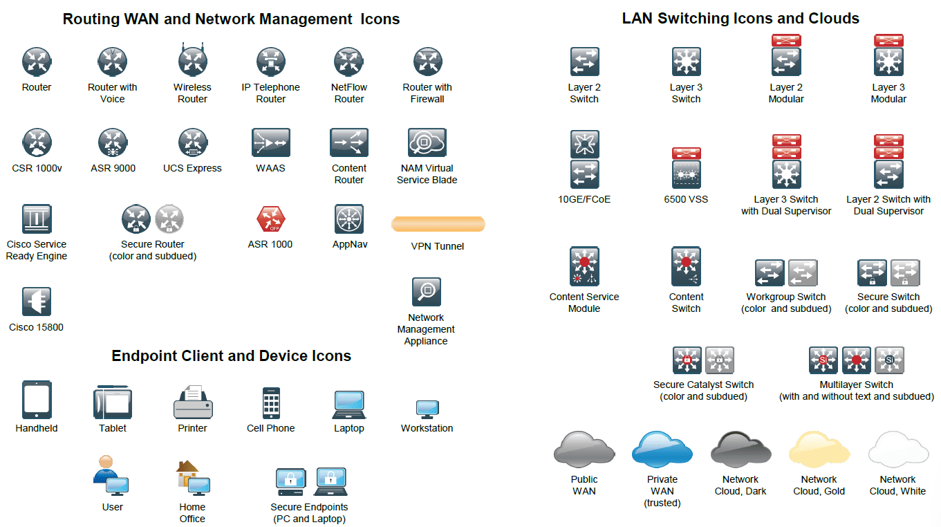 Cisco Validated Design 3D Stencils Latest Cisco Community