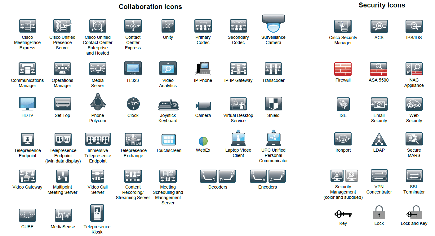 Cisco Validated Design 3D Stencils Latest Cisco Community