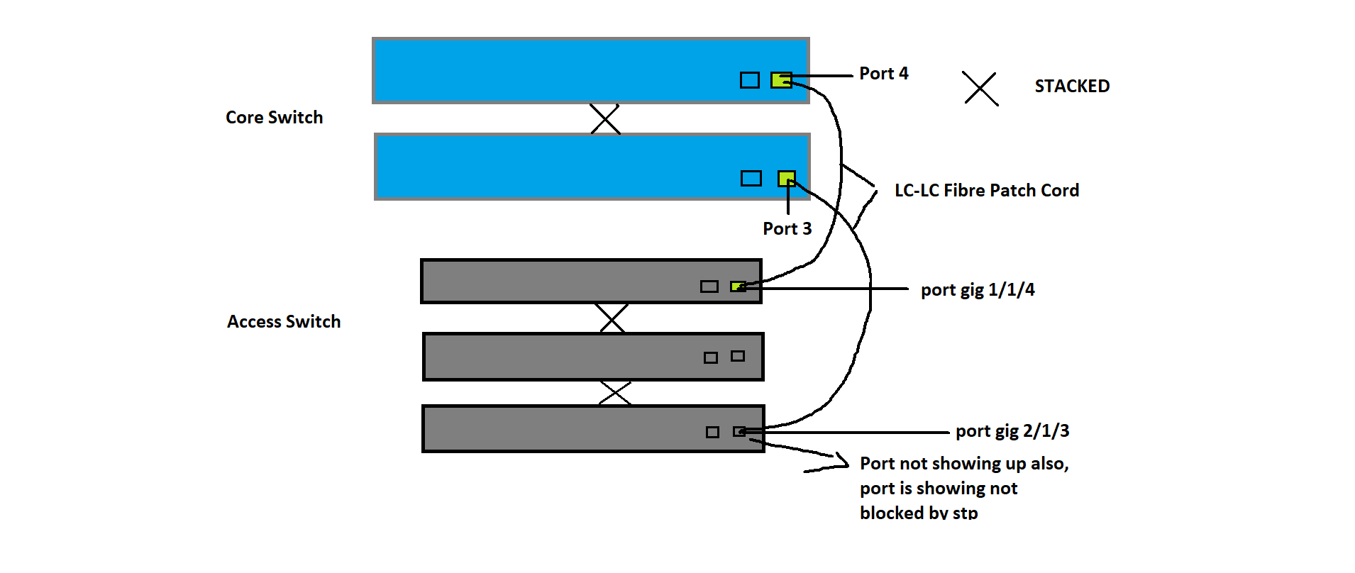 Solved Stacked Access Switch port not showing up Page 2 Cisco