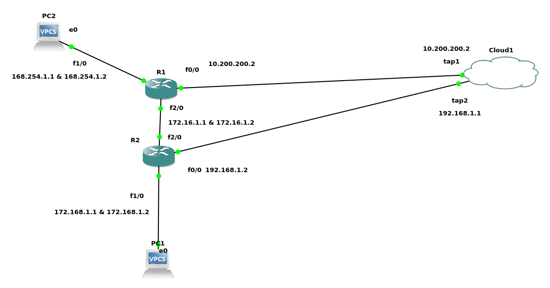 VPN configuration between two routers in a same router - Cisco Community