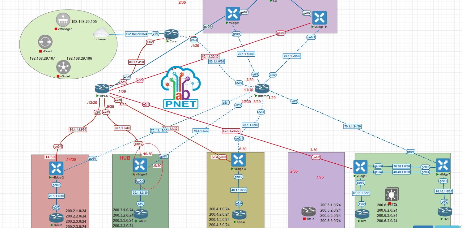 Solved sdwan hub and spoke topology Cisco Community