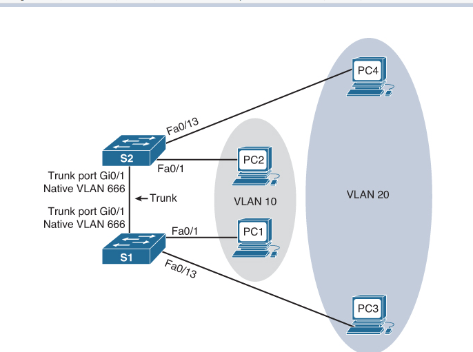 Switch untagged/tagged traffic at native vlan Cisco Community