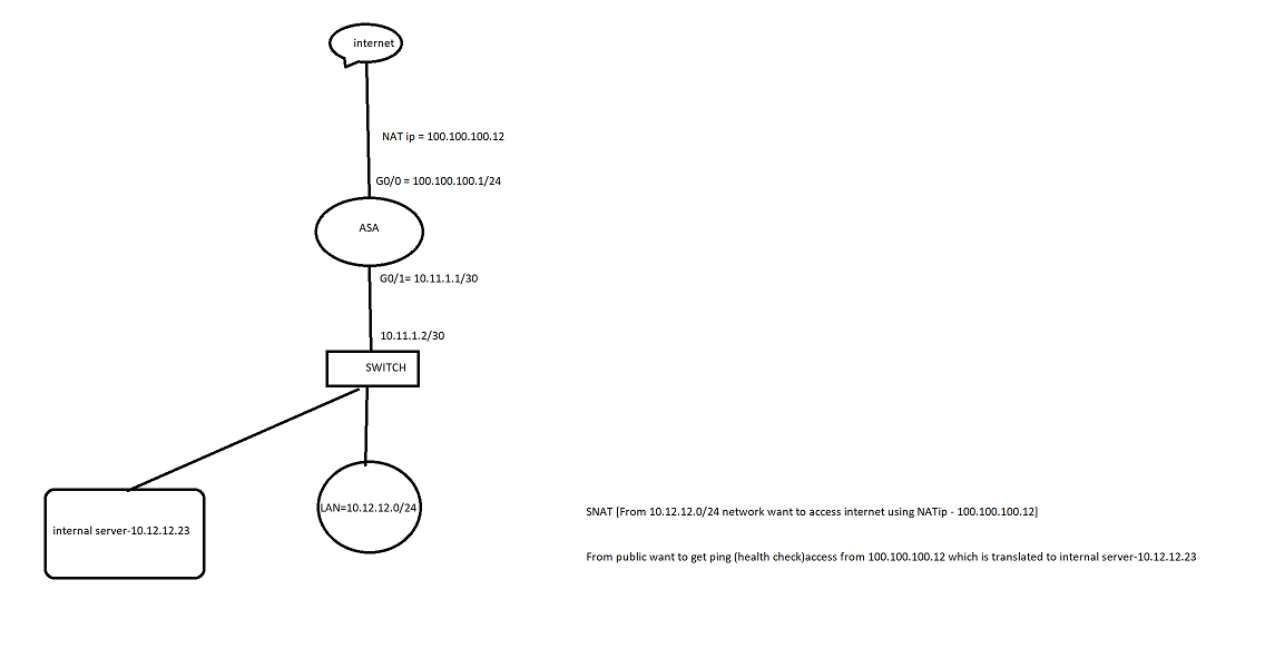 Cisco ASA 5525x DNAT configuration for icmp echo Cisco Community