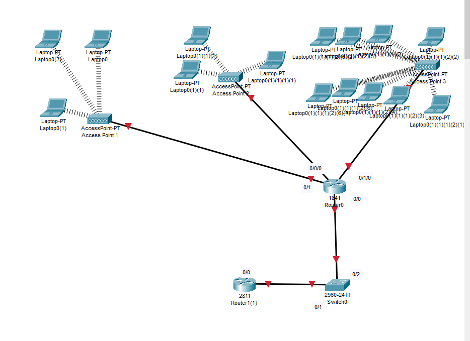 Ip overlaps Cisco packet tracer Cisco Community