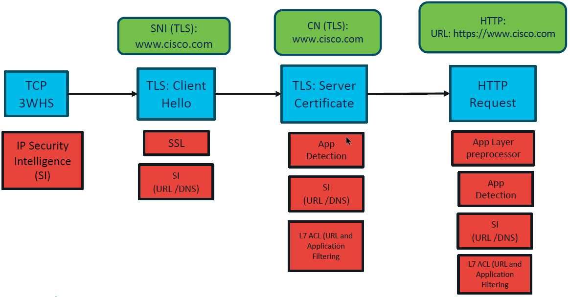Block Wildcard Cisco Community