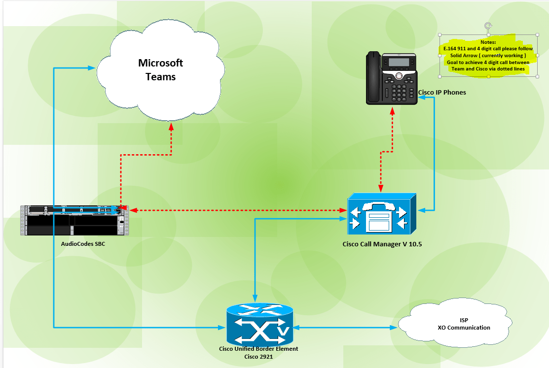 Solved Skype for Business and CUCM Cisco Community