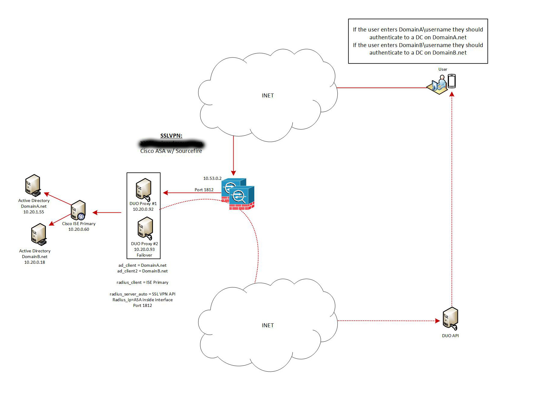 Multiple Domains, Multiple Radius Servers Cisco Community