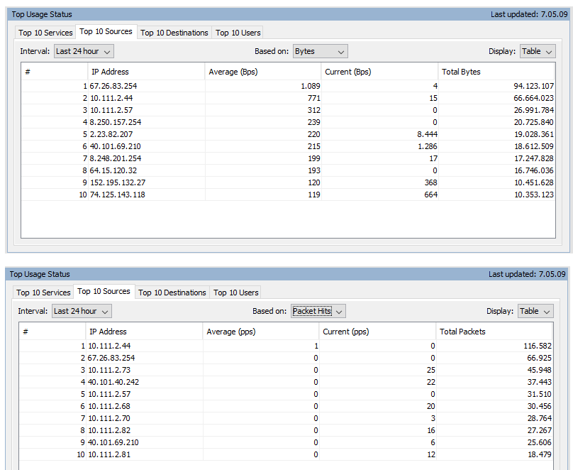 ASA top talkers Cisco Community