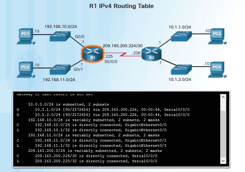 Routing table 2 3 masks. Cisco Community