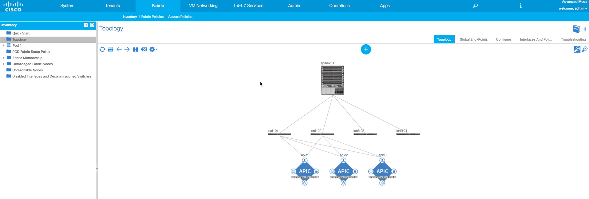 Replacing a leaf or spine switch in ACI fabric Cisco Community