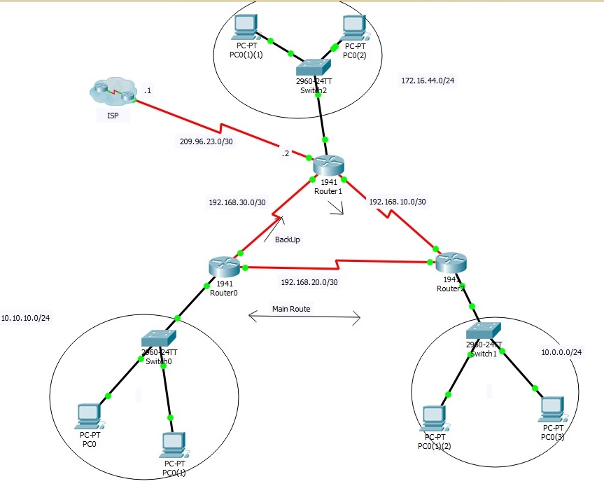 Cisco Packet Tracer Router Telegraph