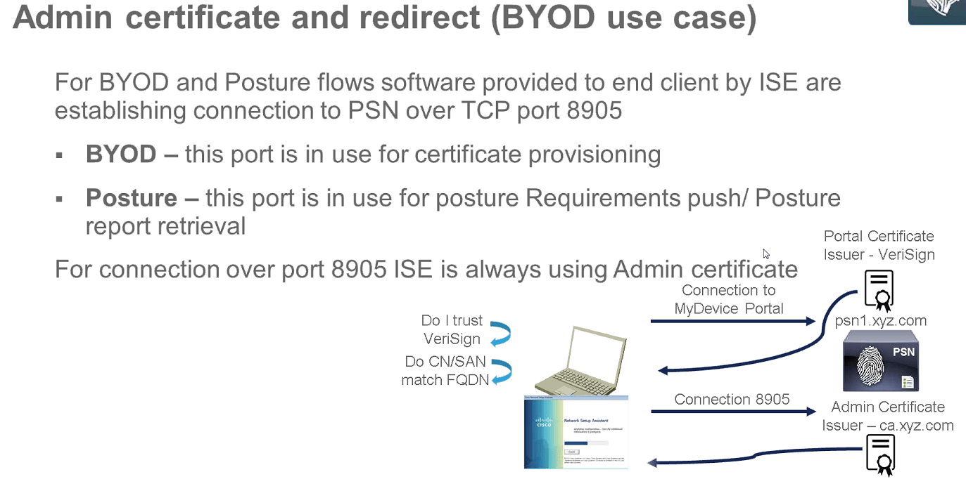 Cisco ISE 2.2 BYOD onboarding and certificates problem Cisco Community
