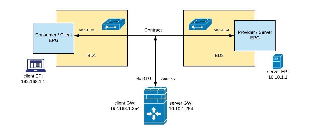 Cisco Aci Service Graph White Paper Free Printable Paper