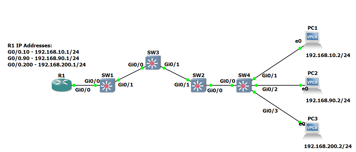 Solved QinQ Tunneling Question Cisco Community