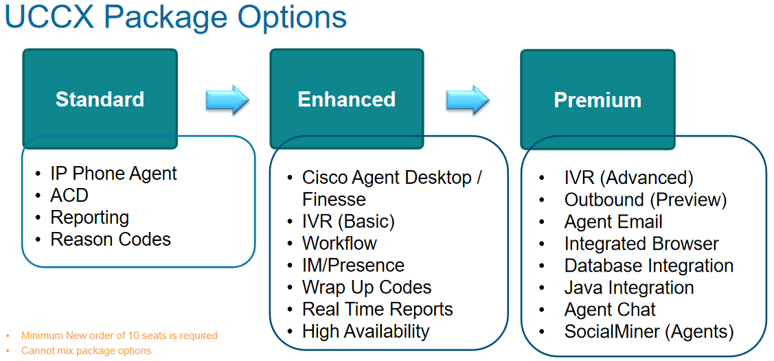Solved Supervisor Desktop UCCX 11.6 Cisco Community