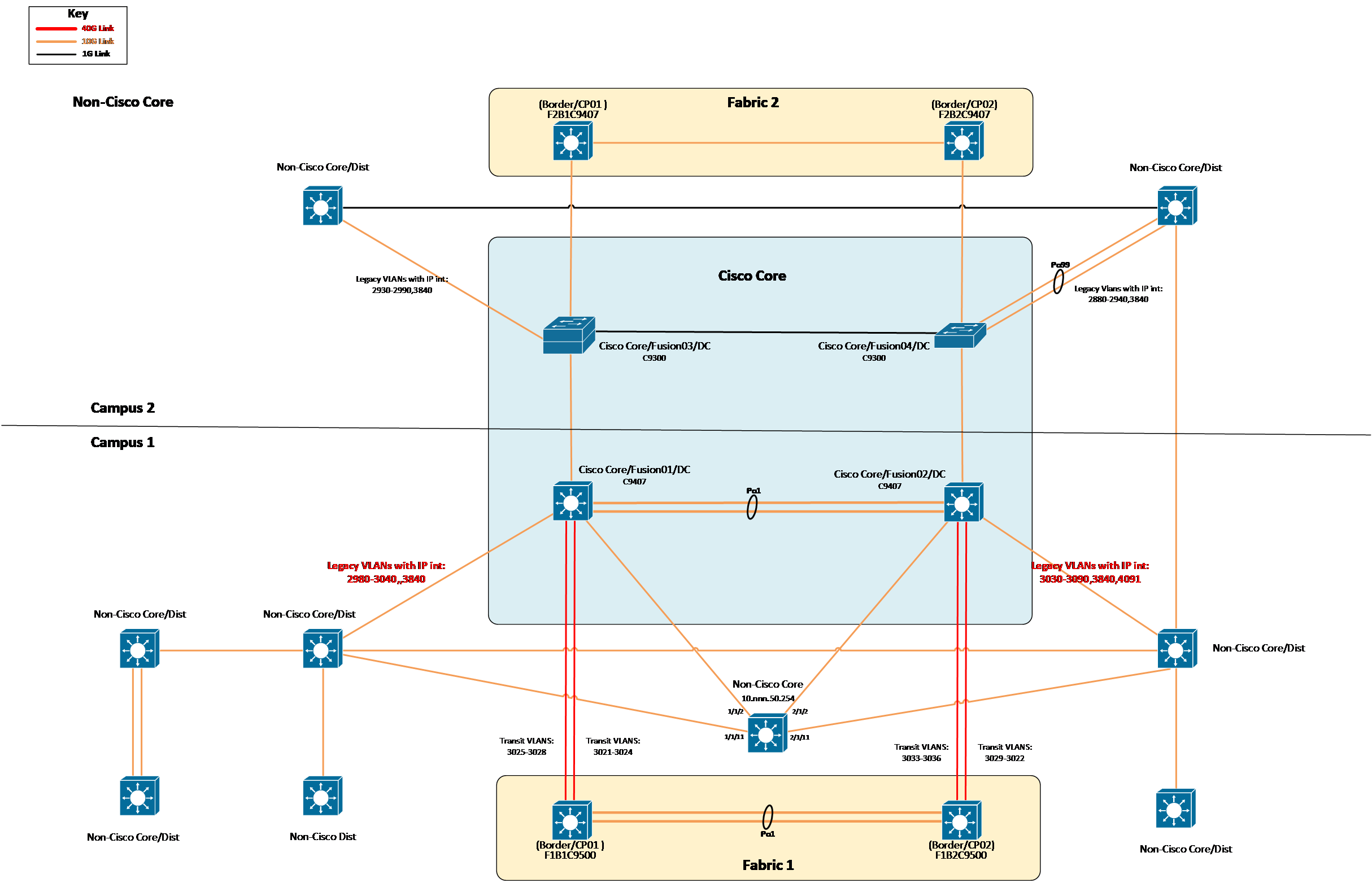 SDA Reserved VLAN IDs Cisco Community