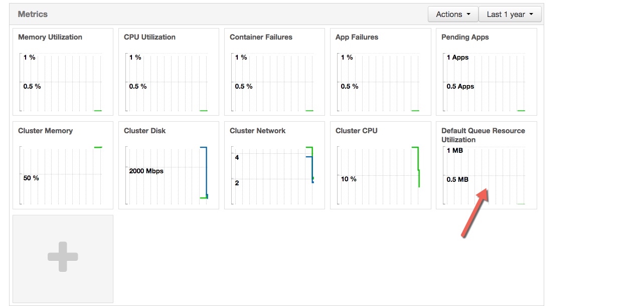 Yarn Queue Utilization Ambari Widget Cloudera Community 245507