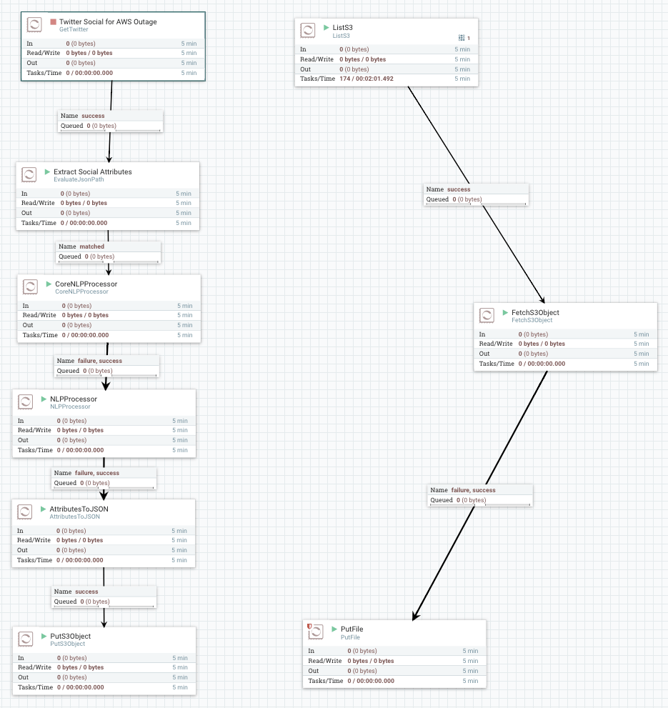 Working with S3 Compatible Data Stores via Apache Cloudera Community 244584