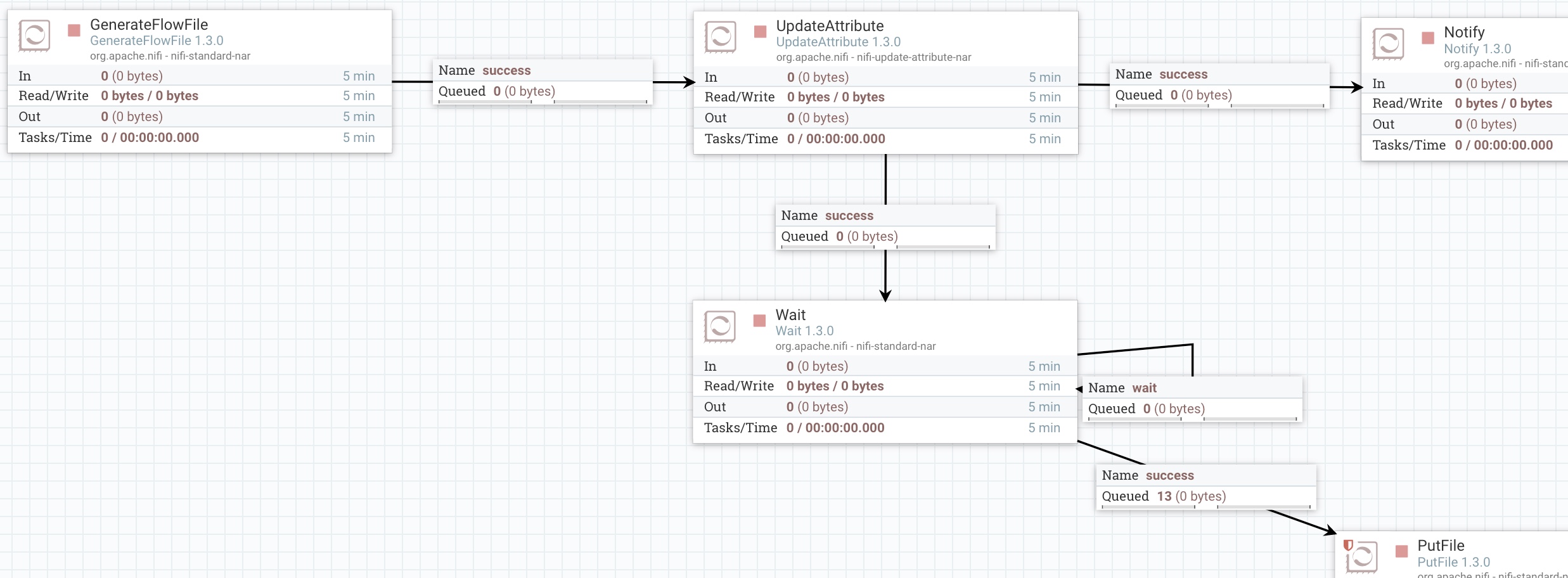 Solved Reset of Target Signal Count in Wait Processor Cloudera