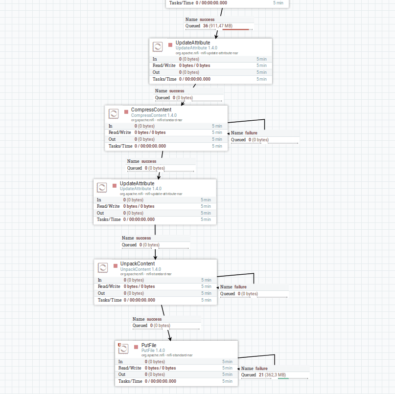 What is the best way to differe... Cloudera