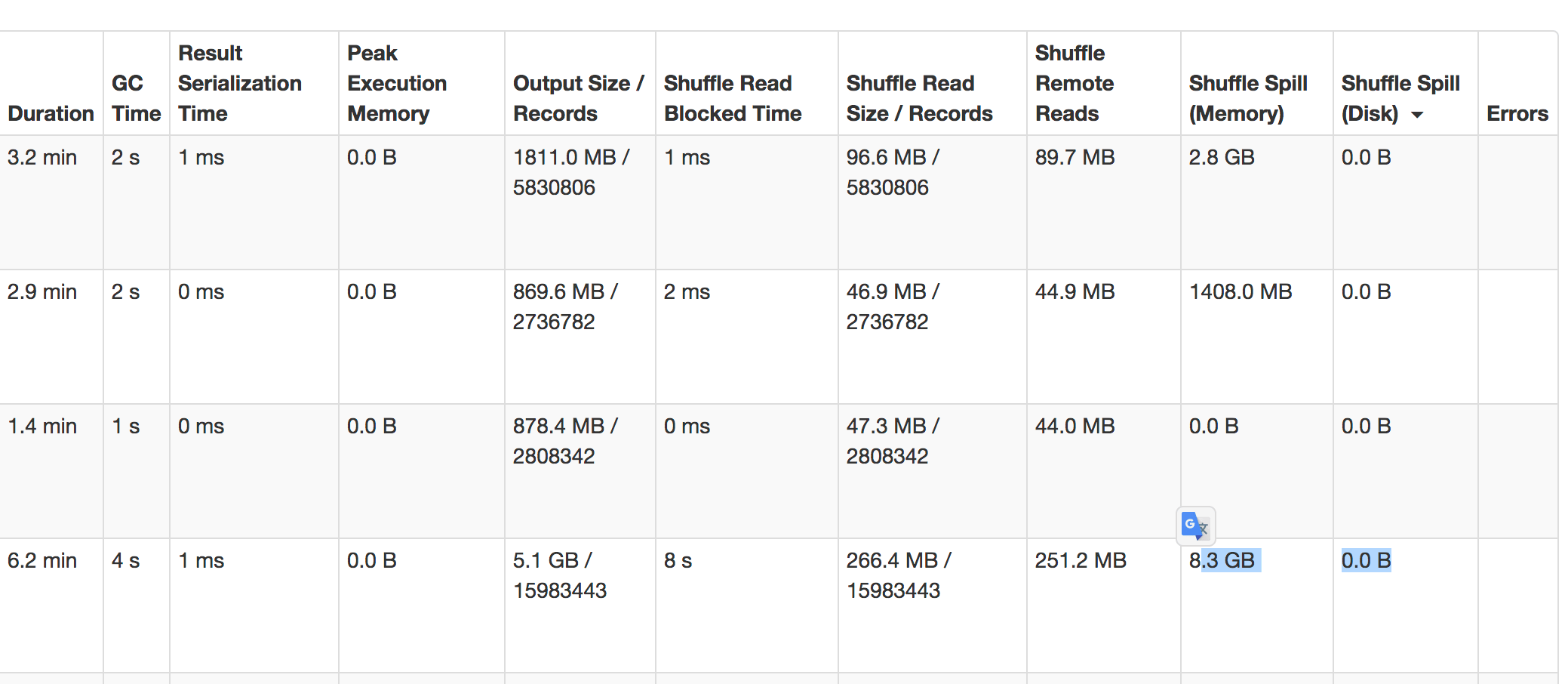 Spark shuffle spill (Memory) Cloudera Community 186859