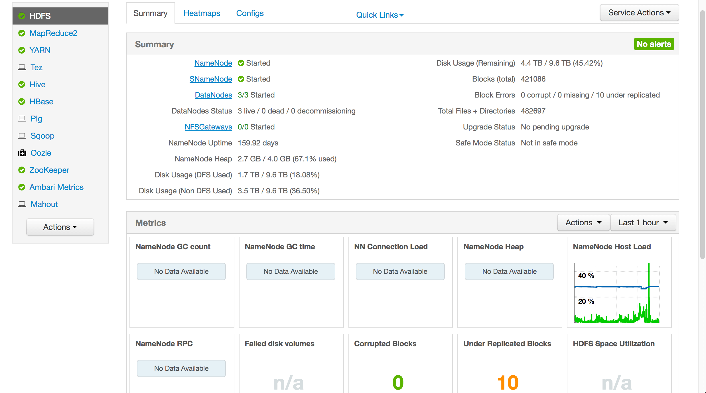 Why there some metrics display no data available i... Cloudera Community