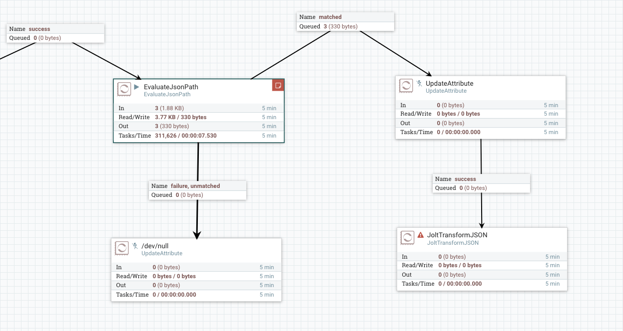 Solved Removing Special Characters from JSON Cloudera Community 169883