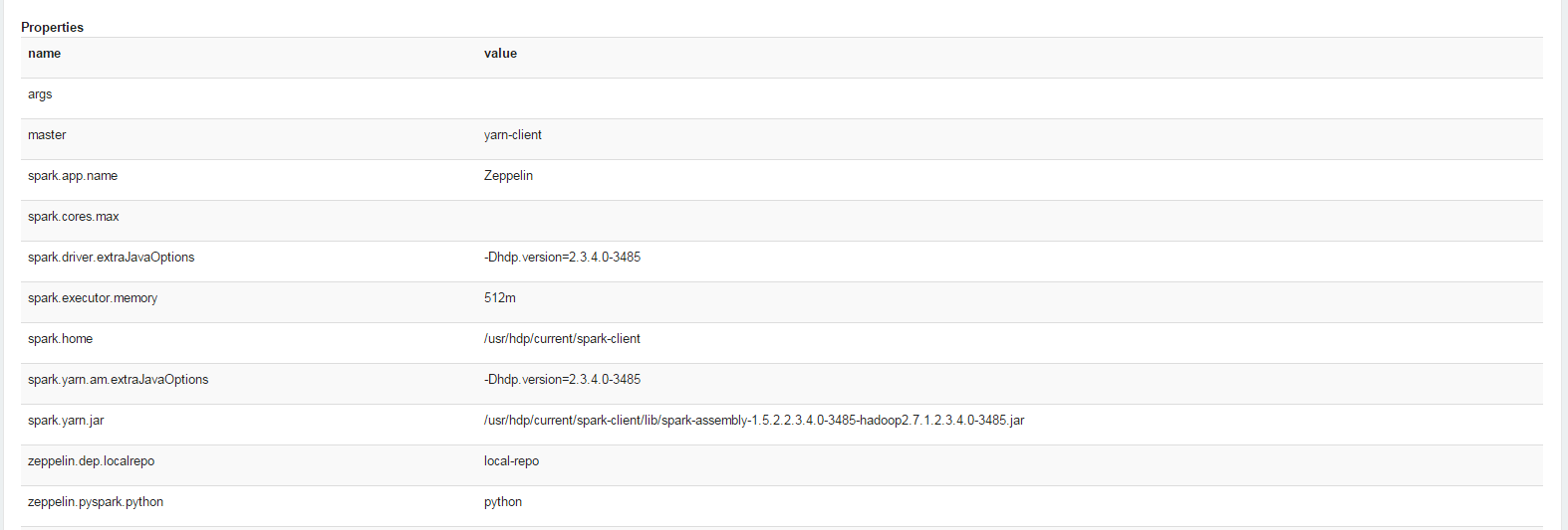 Solved Spark 1.5 SparkException Yarn application has a