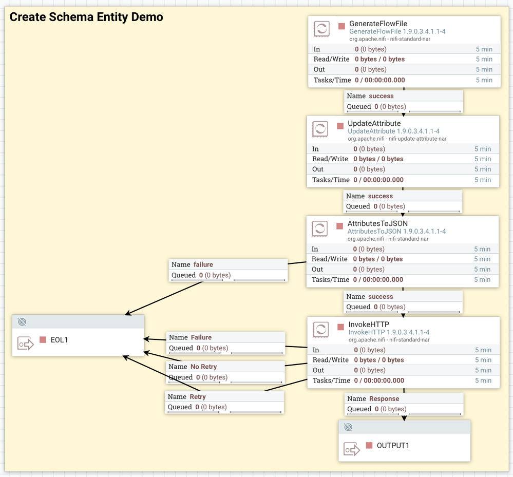 How to work with Schema Registry in your NiFi Flow... Cloudera Community