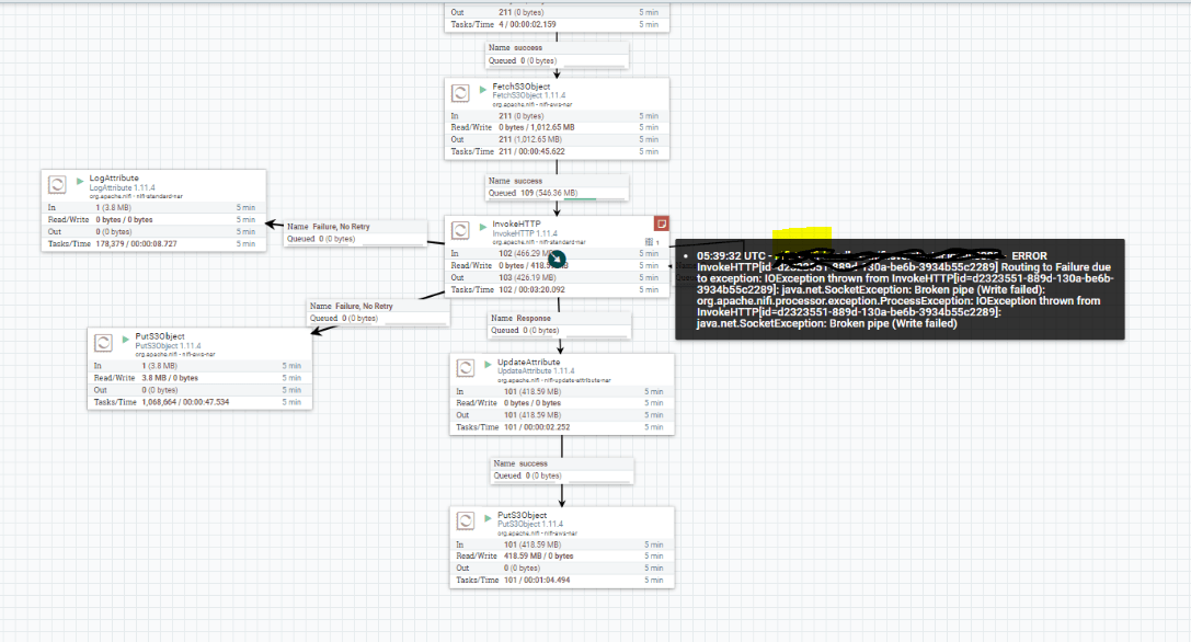 NiFi Pipe (Writ... Cloudera